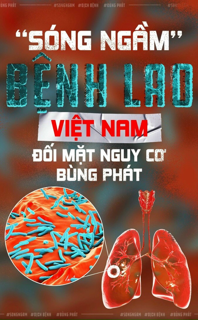 Bệnh Lao Việt Nam đối mặt nguy cơ bùng phát1