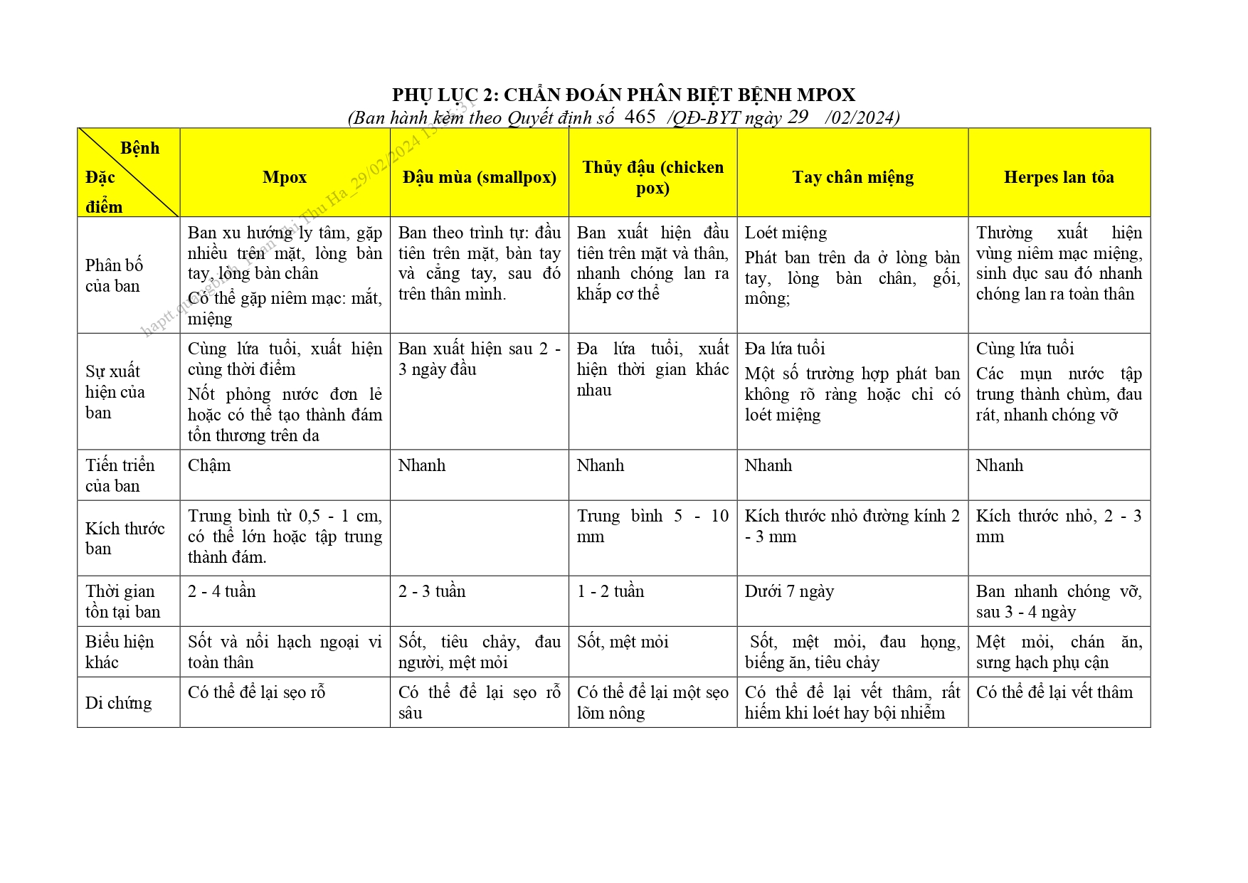 Huong-dan-chan-doan-dau-mua-khi_page-0016.jpg