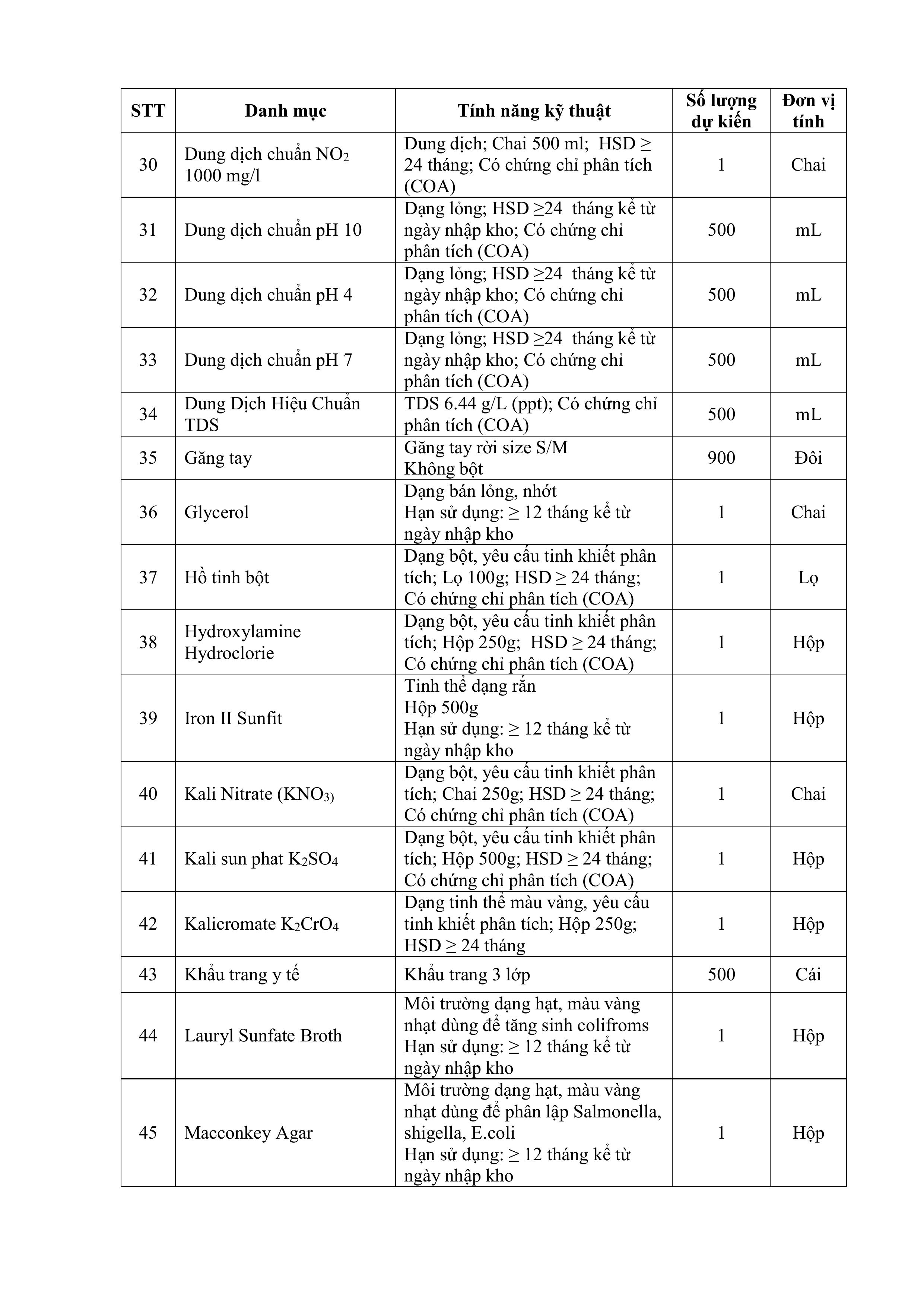 Thư_mời_chào_giá_thầu_bổ_sung_2025-hình_ảnh-4.jpg