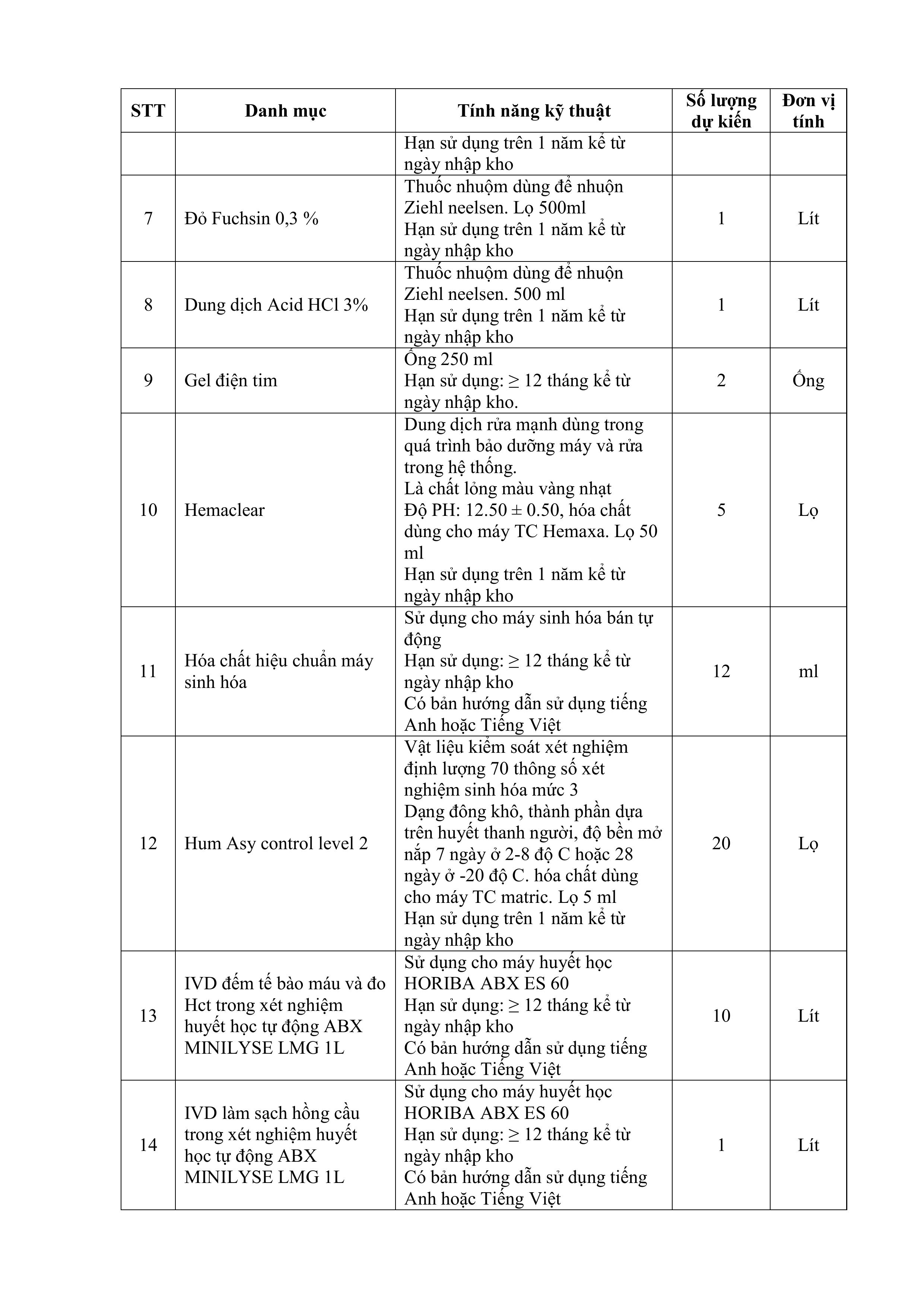 Thư_mời_chào_giá_thầu_bổ_sung_2025-hình_ảnh-8.jpg