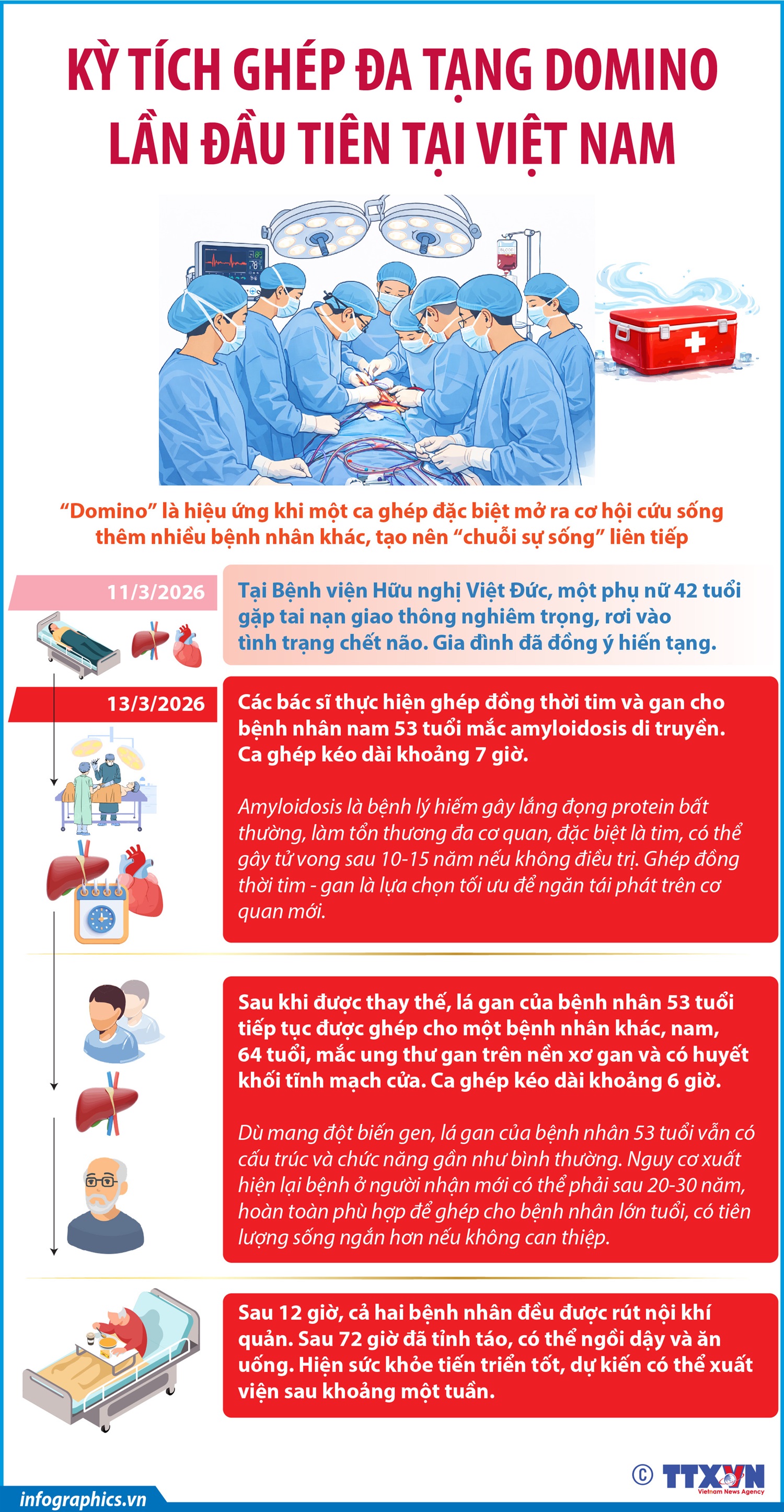 infographicgheptang.jpeg